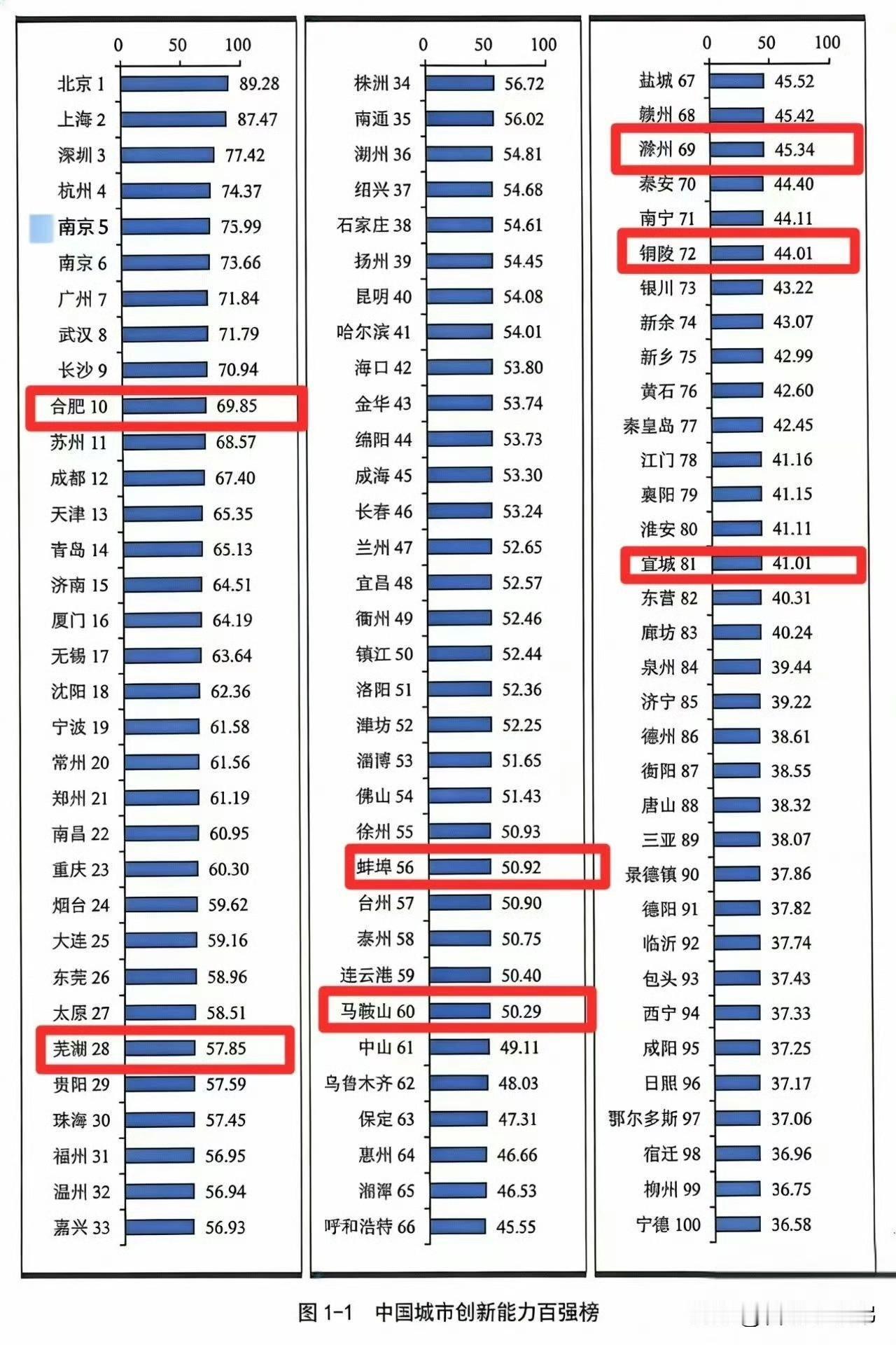 从量子科技、深空探测、可控核聚变等原始创新突破，到集成电路、新型显示、人工智能三