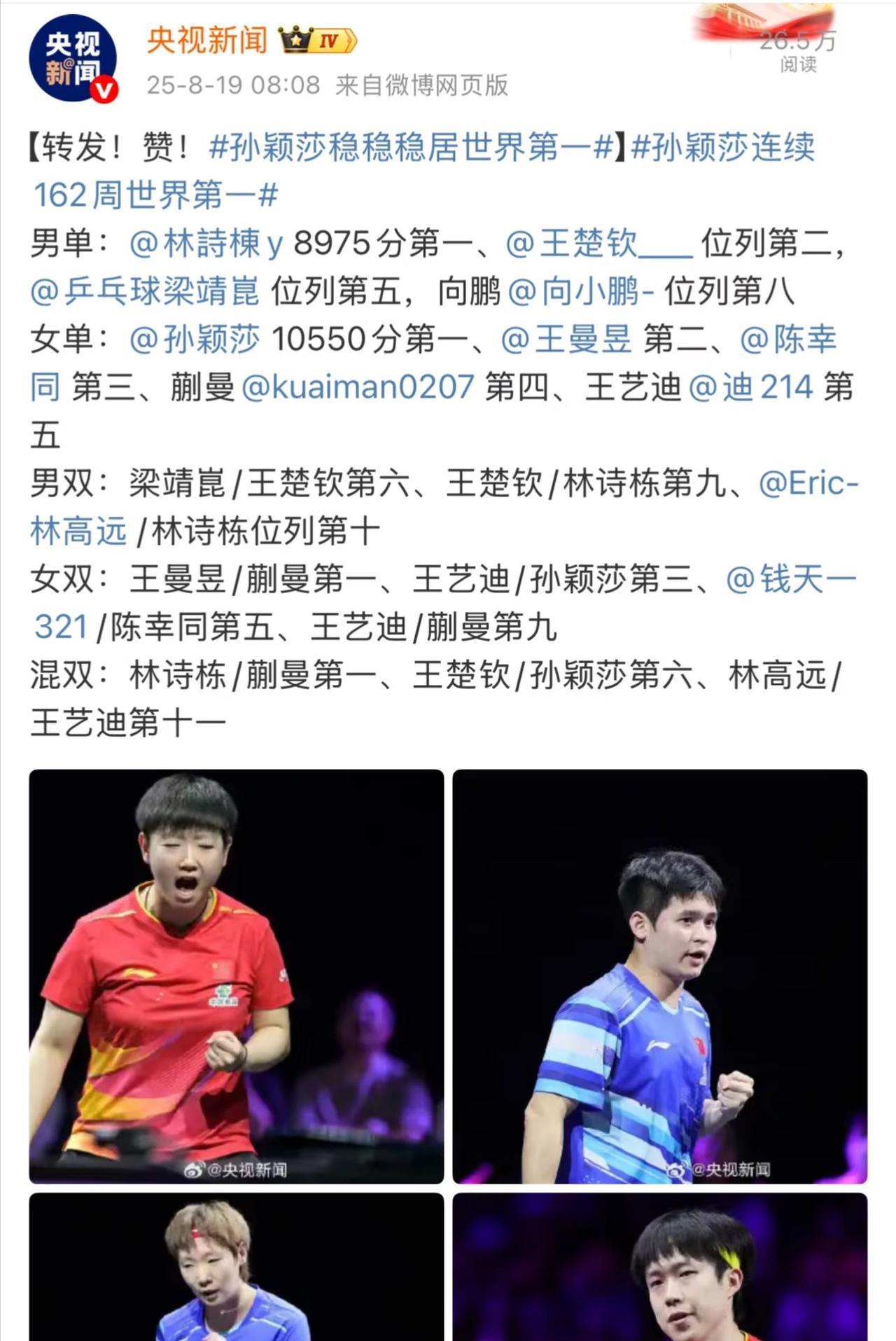 央视新闻：孙颖莎连续162周稳居世界第一央视新闻一大早报道孙颖莎稳稳稳居世界