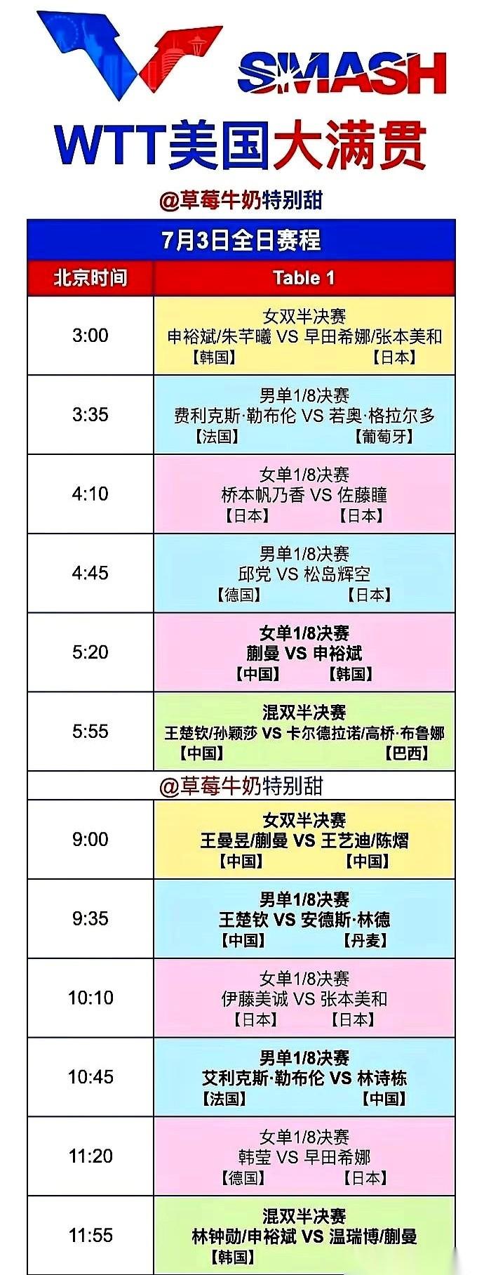 刚刷完美国大满贯的16强名单，我这心里“咯噔”一下。男单咱们就剩俩苗子了？女单