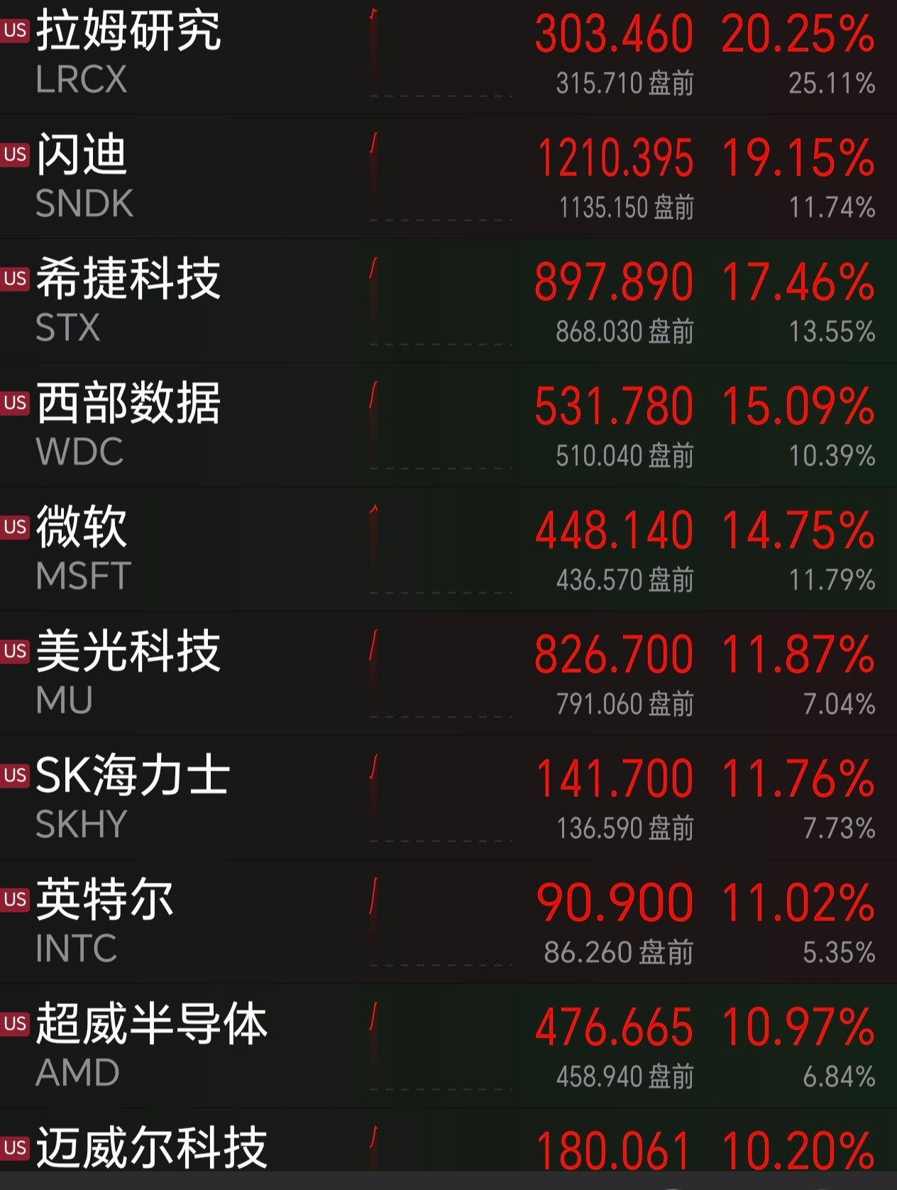 尼玛……20%起步！空狗死定了！