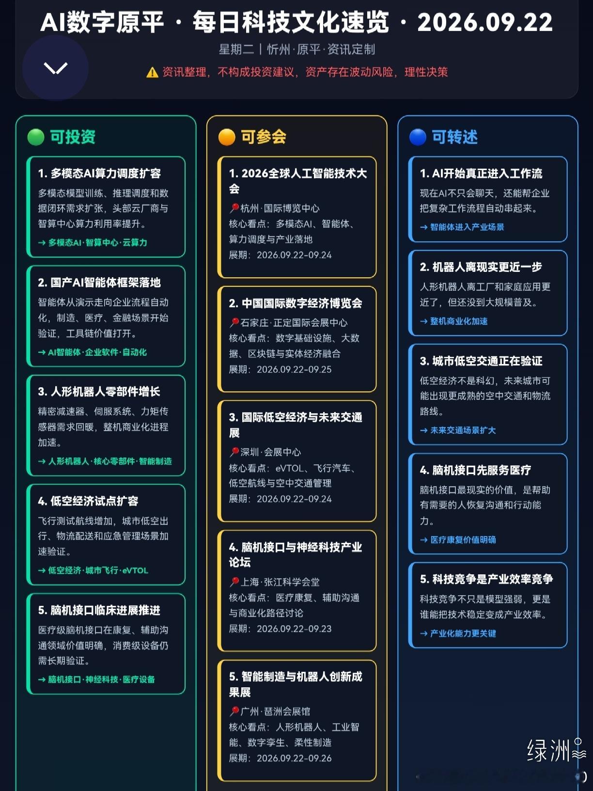 每日科技文化速览今天的科技趋势正在把AI、机器人、低空交通和脑机接口从实验室推向真实生活。未来最关键