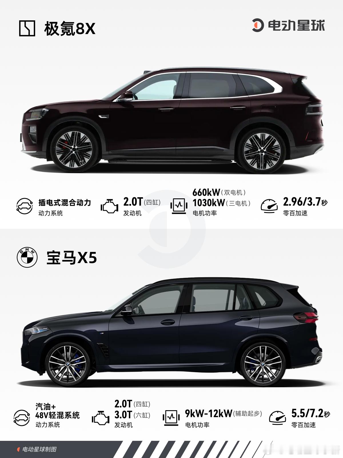 极氪8Xvs宝马X5，你会怎么选？极氪8X