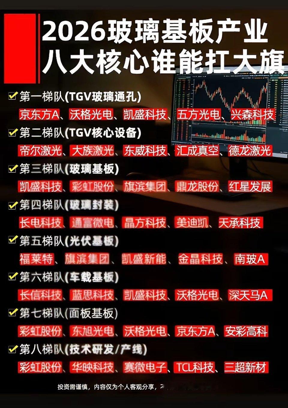 2026年玻璃基板产业八大核心企业分析