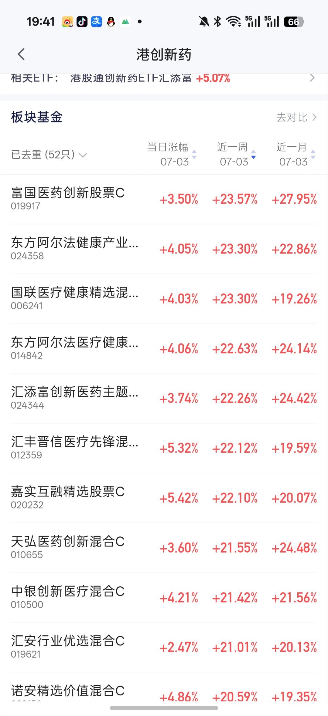 目前你们说创新药咋选近一周排名拉出来直接选我看了一圈这些榜单持仓几乎都是类似全
