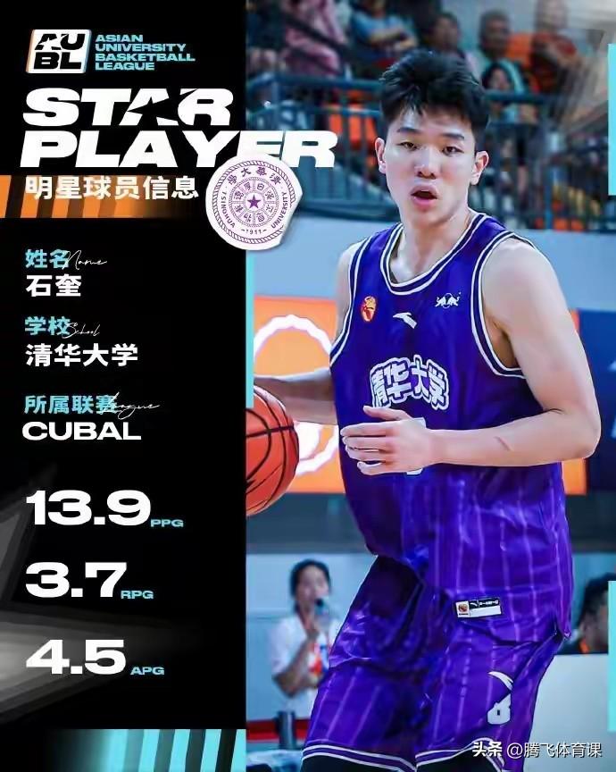 状元秀不值钱？石奎年薪超出乎意料！CBA联赛自2015赛季以来执行CBA选秀