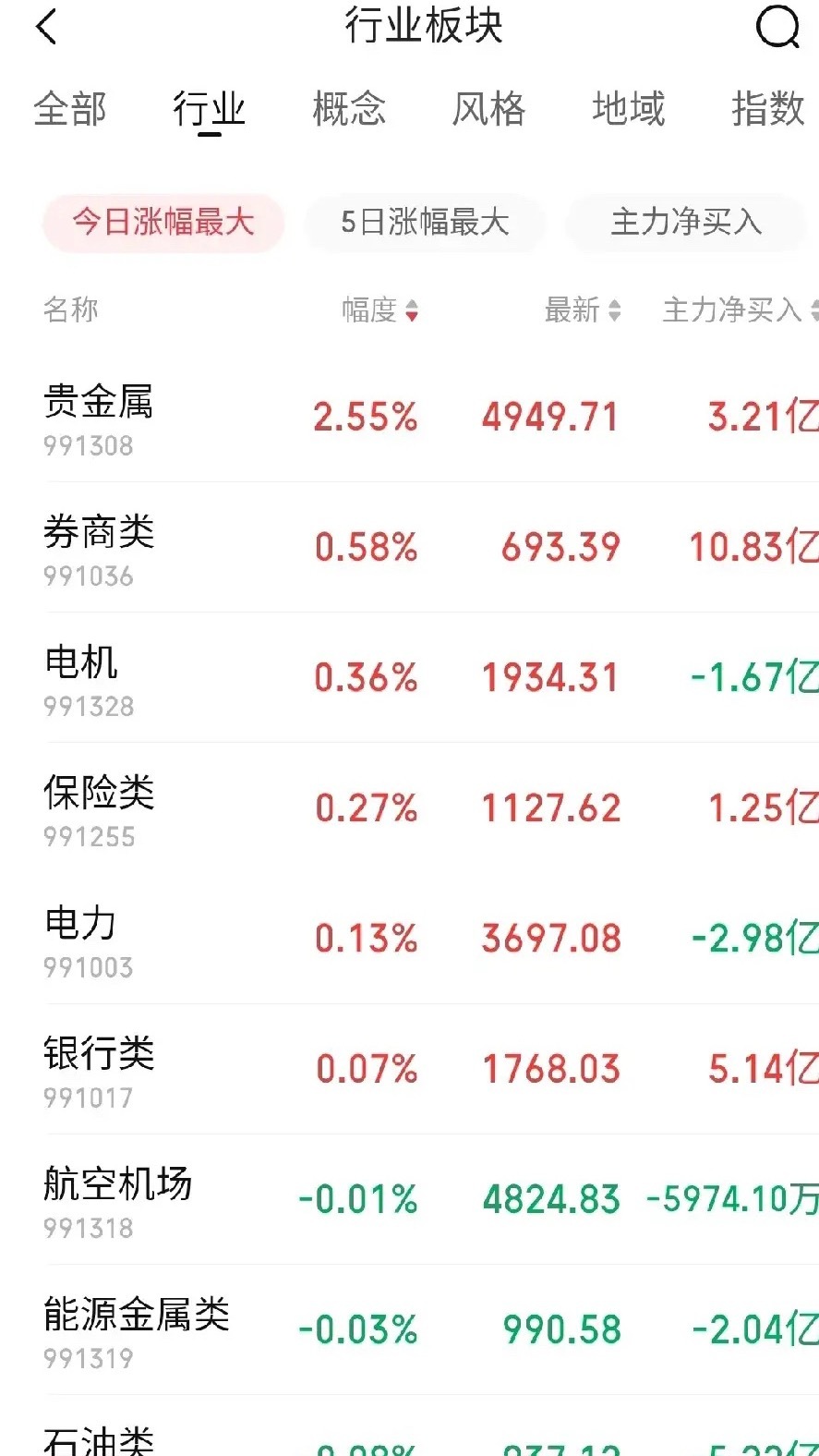 5月26日午评。两市上午放量800亿下跌（图1），下午要不要跑路？很明显，上午的