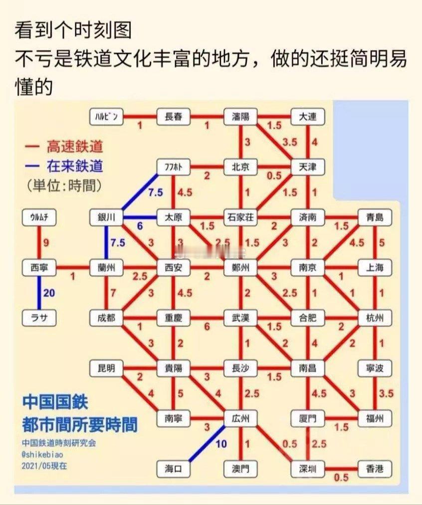 不得不说日本做的这个图还是不错的