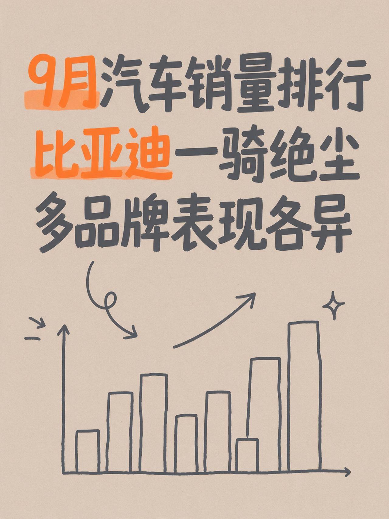 9月汽车销量排行  比亚迪一骑绝尘，上汽集团实力非凡，吉利汽车位列前三，零跑异军