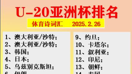 U-20亚洲杯: 日本0-2澳洲获第四, 韩国2-3沙特列第三, 中国第八