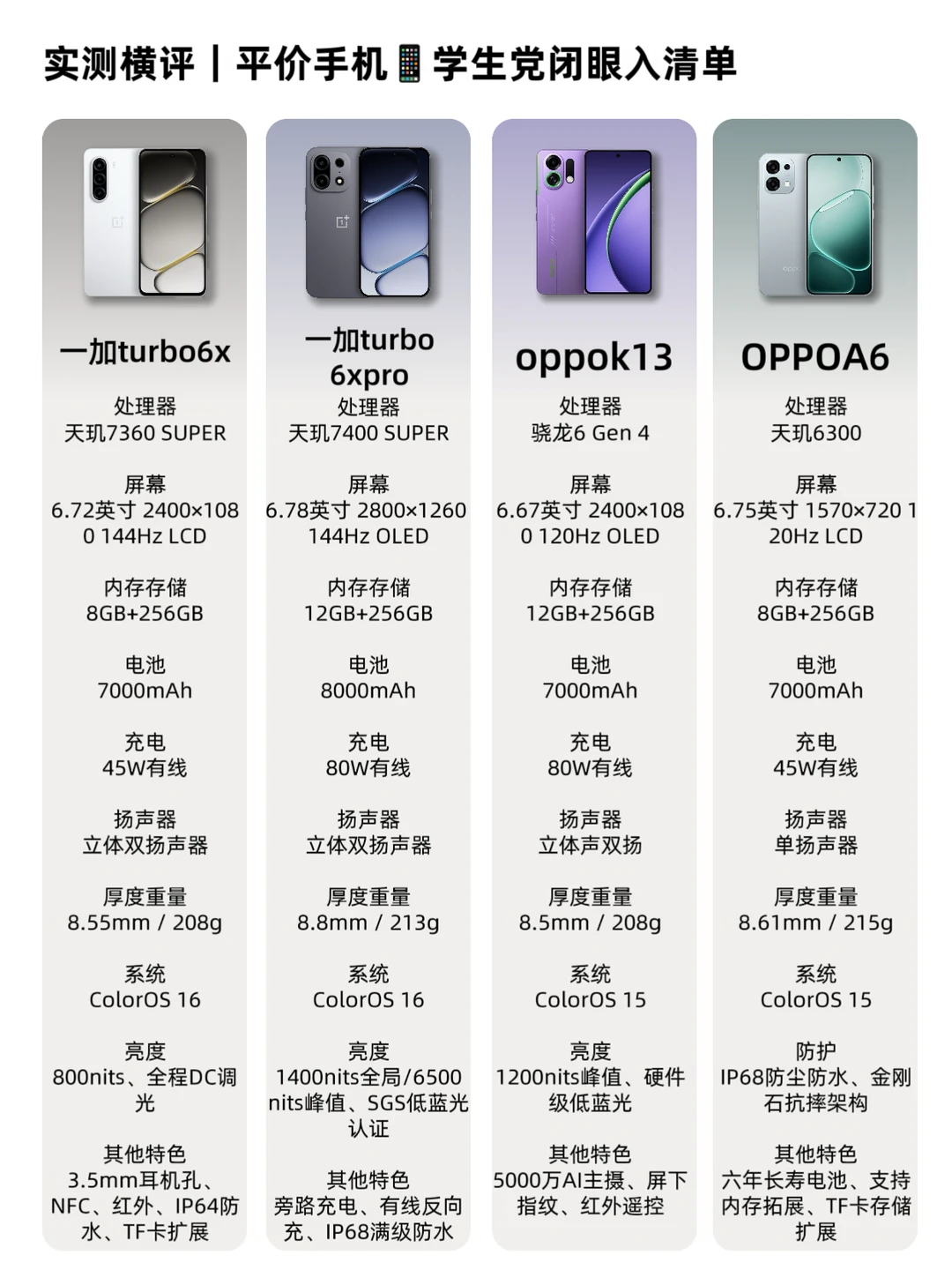 整理四款当下超高热度的OPPO/一加机型 涵盖超长续航、游戏流畅、抗摔...