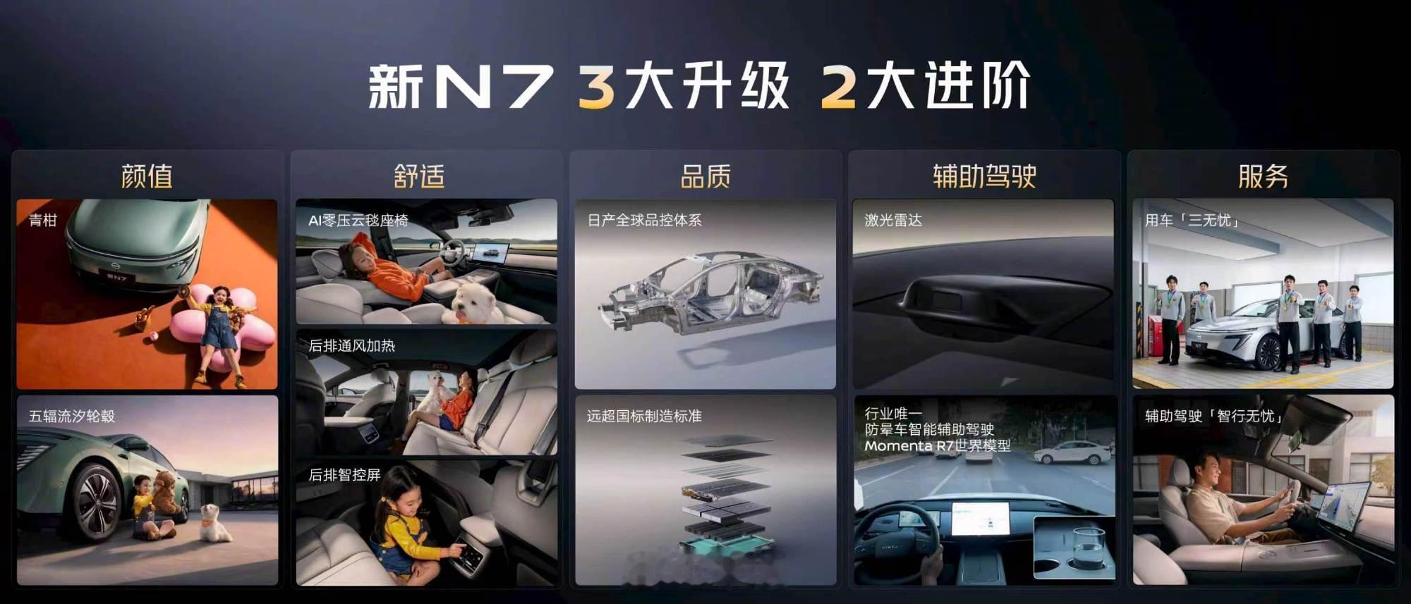 12万级激光雷达新N7上市彻底颠覆合资新能源定价！东风日产新N7正式上市，限时权