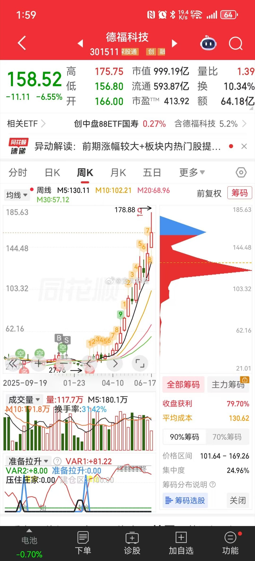 这家伙天天涨啊，伤心😢😢