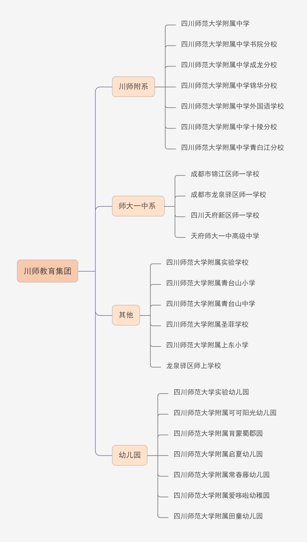 成都“川师系”学校大盘点！集团成员都有哪些？远比你想象的庞大！“川师系”学校