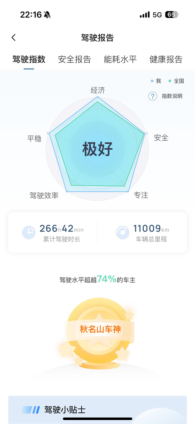 十一代雅阁用车半年感受到现在刚好大半年了，现在来说说用车感受空间：空间日常使