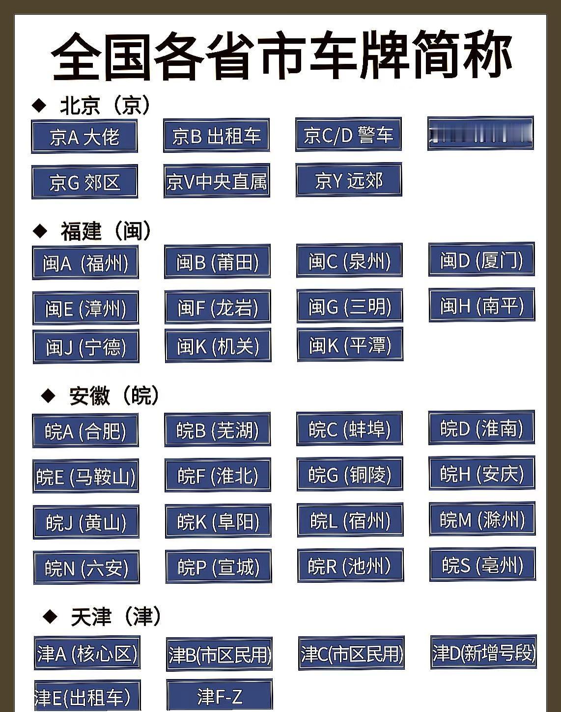 一次搞懂！各省市车牌字母命名规律💡哈喽呀，我是车圈老炮儿菜哥，在汽车行业摸爬