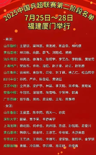 乒超联赛二阶段即将开赛，令人失望的是莎莎又不参赛了。乒超联赛一阶段，莎莎在开幕式
