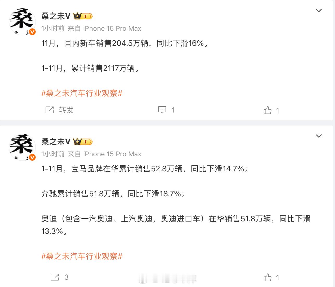 BBA在华销量下跌中汽协专家委员会成员今天发文称：-1-11月，宝马品牌在华