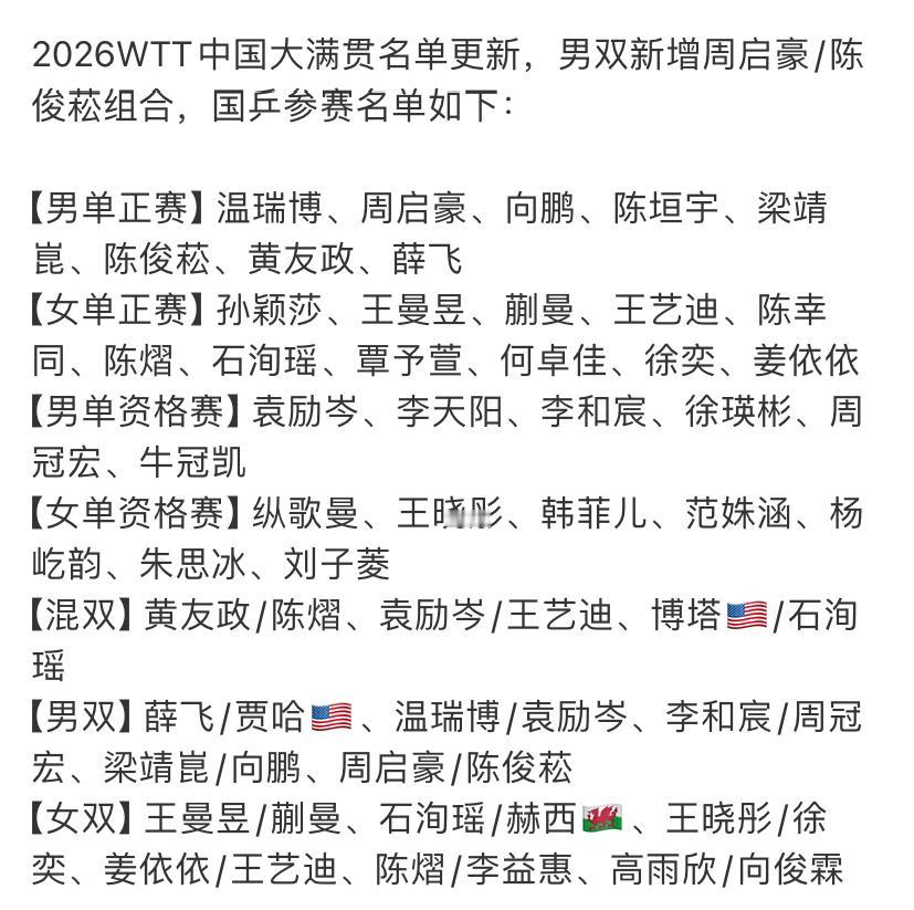WTT中国大满贯名单更新，国乒新增2人，队伍又强大了。原来林诗栋退赛之后，身