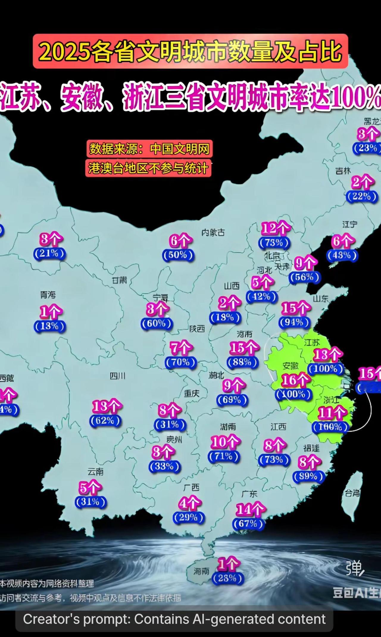展示2025年中国各省（不含港澳台）文明城市数量及占比情况。数据显示，江苏、安徽