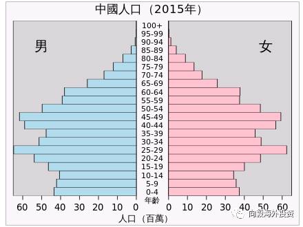 我国第五次人口普查时,汉族人口有多少万,少数民族人口共有多少万?