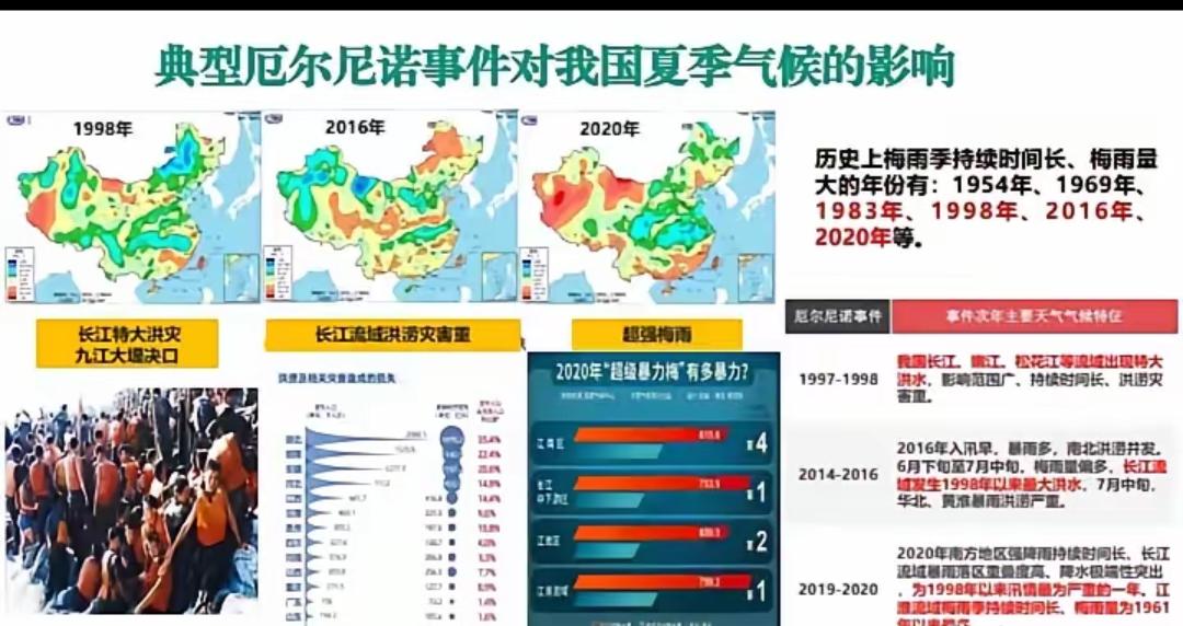 重磅预警！厄尔尼诺5月强势来袭，今夏天气大变局提前敲定！真的别心存侥幸了！
