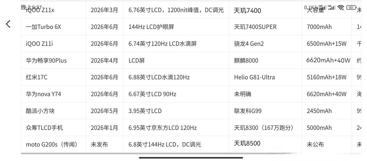 2026年发布的和即将发布的LCD手机，共9款机型，处理器最好的是天玑8300，