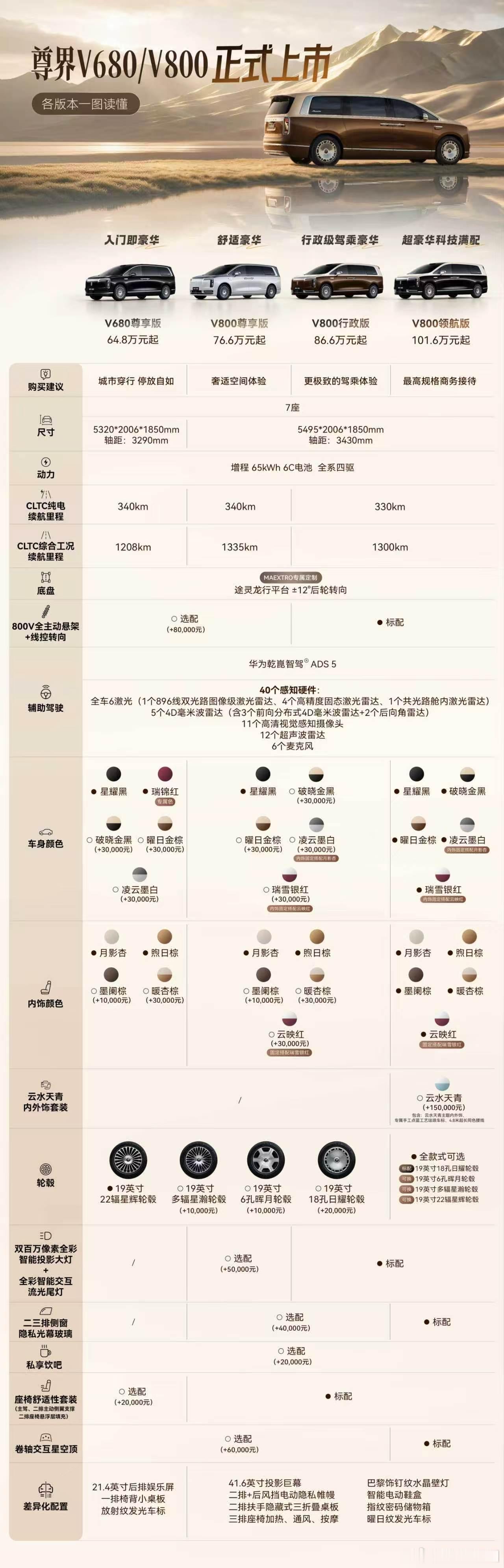 尊界MPV价格公布尊界V800的价格来了！很尊贵！尊界V800官方建议零售