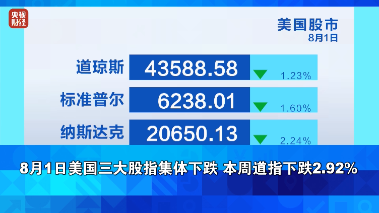 大跌! 特朗普: 立刻解雇她!