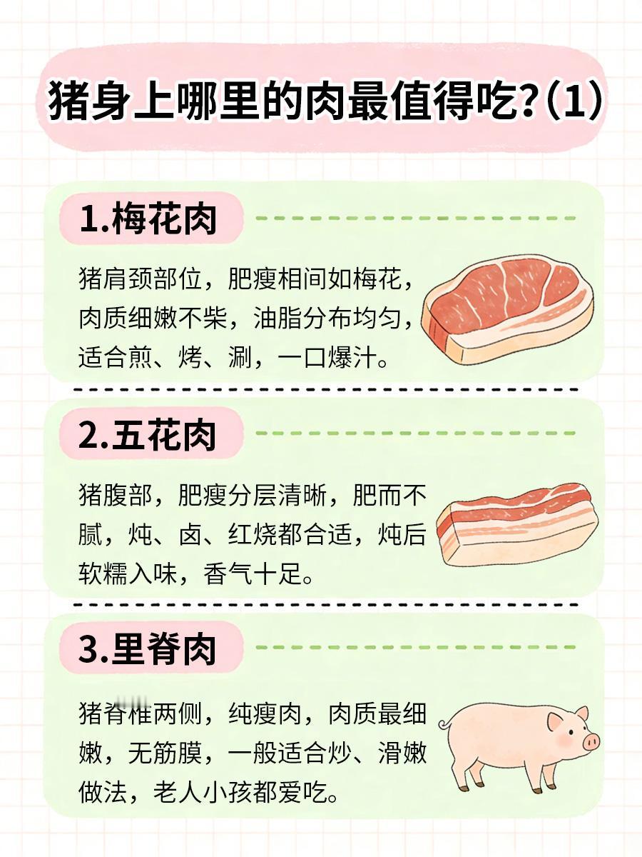 猪身上哪里的肉最值得吃？这6块肉最精华，越吃越香买猪肉时，很多人总不知道选哪块