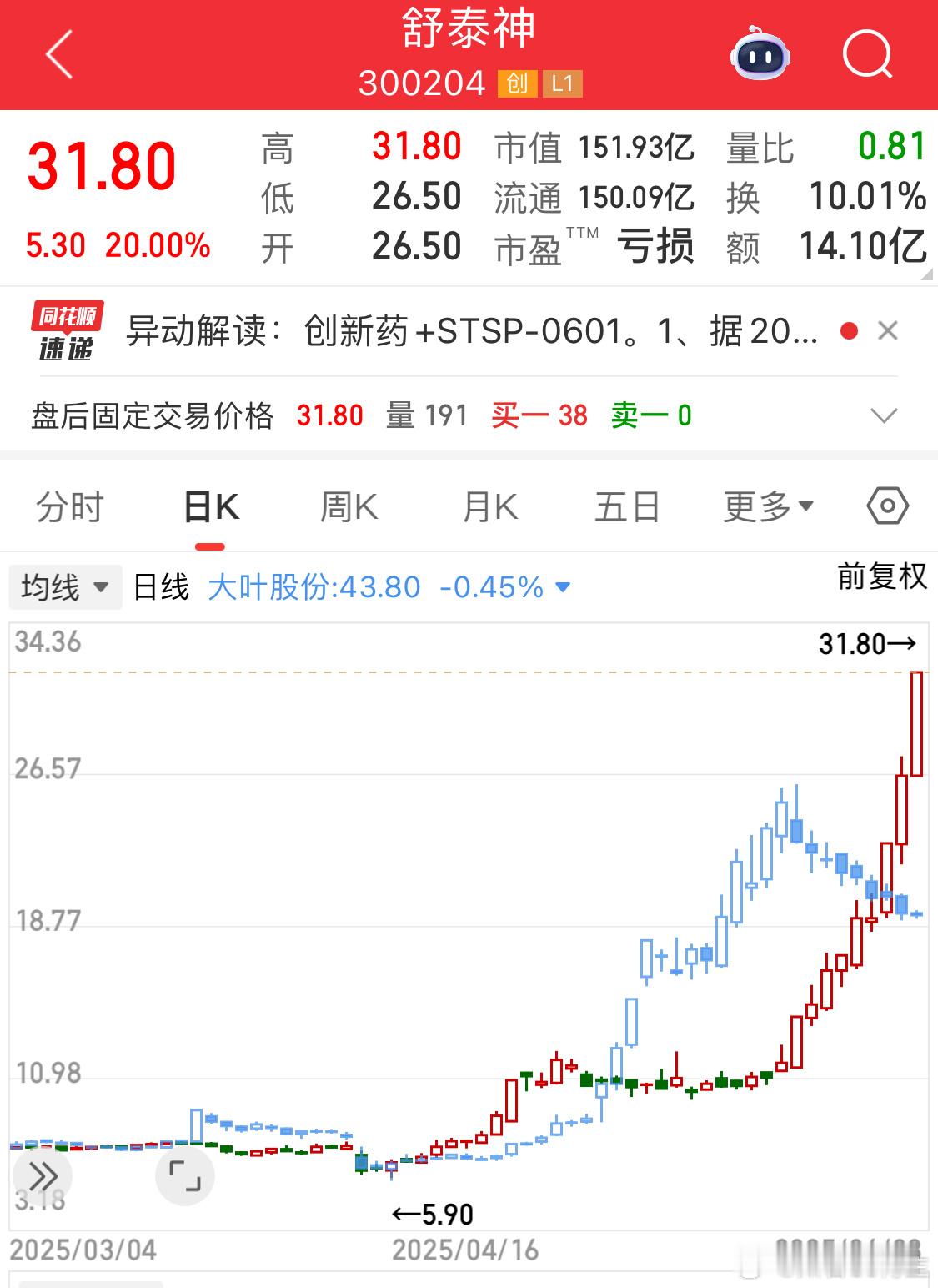 300短板要修炼起来如图：机器人和医药的丝滑转化​​​