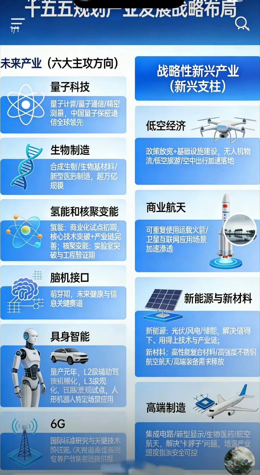中国未来产业六大主攻方向，下一个黄金赛道都在这里！1. 量子科技🧲核心：量子