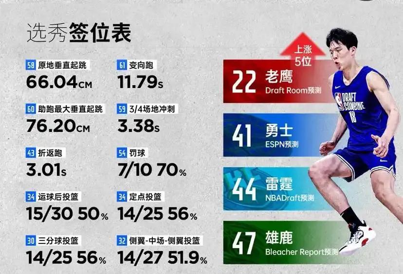 杨瀚森是啥情况？有人能来给我科普下吗？从刚开始的不会被选中，到现在，选秀顺位预测