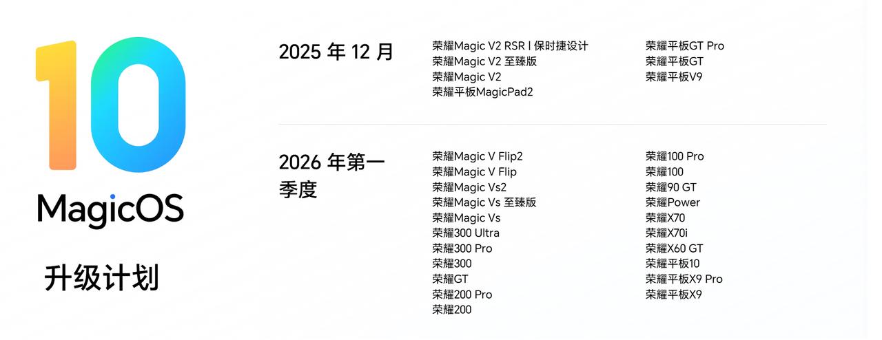 荣耀最新一轮系统更新计划，12月支持适配的名单，你的手机有没有上榜10月份以