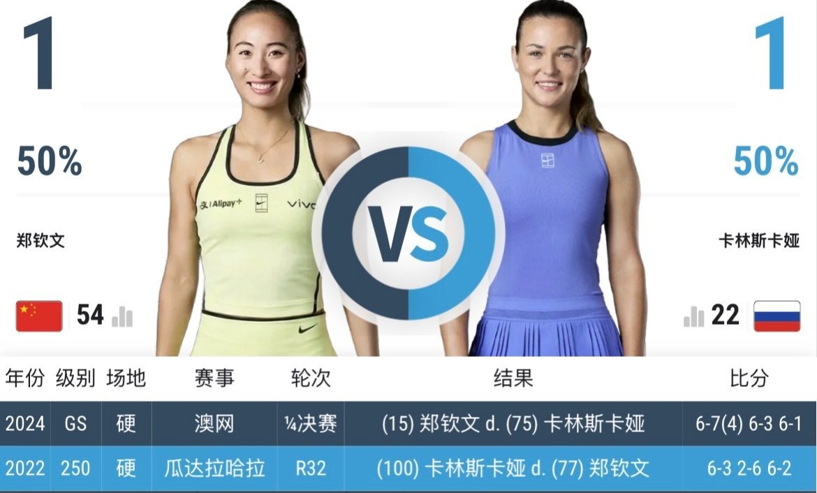 2026中网10月3日钻石球场女子赛程郑钦文日场第三场vs15号种子卡林斯卡娅
