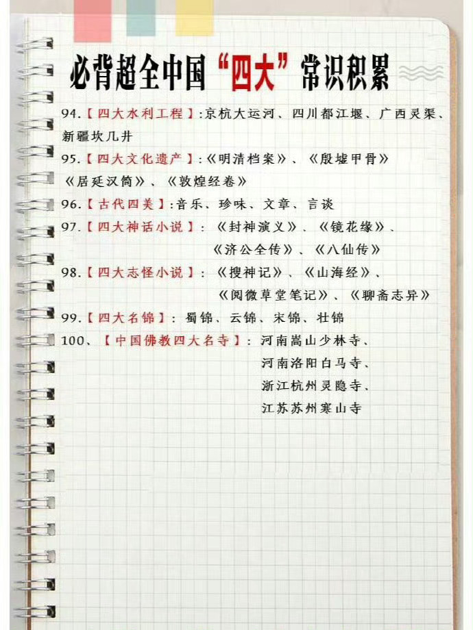 必背超全中国“四大”常识积累​​​