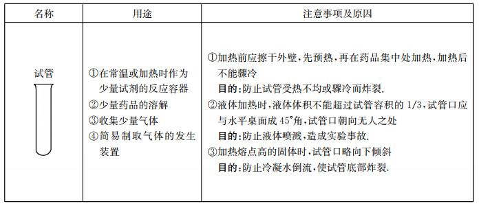 初中化学实验常见仪器的用途、使用注意事项归纳初中化学中考化学化学实验