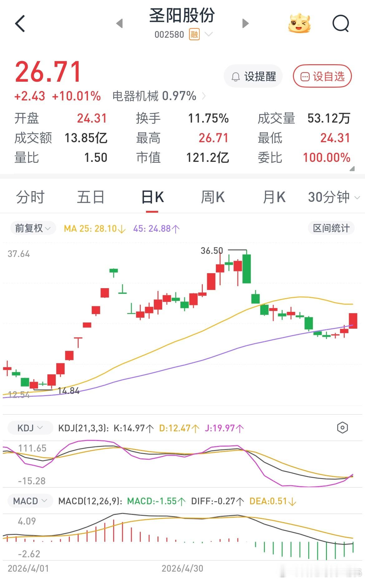 之前说过锂矿固态电池调整会延后，持股一周的圣阳是不是龙头，固态的弹性肯定比锂矿强