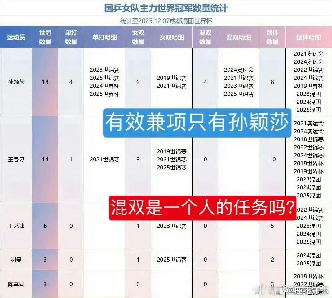 孙颖莎王楚钦最想尝试的冬奥会项目不仅是WTT赛程安排，更是CTTA不平等安排兼项