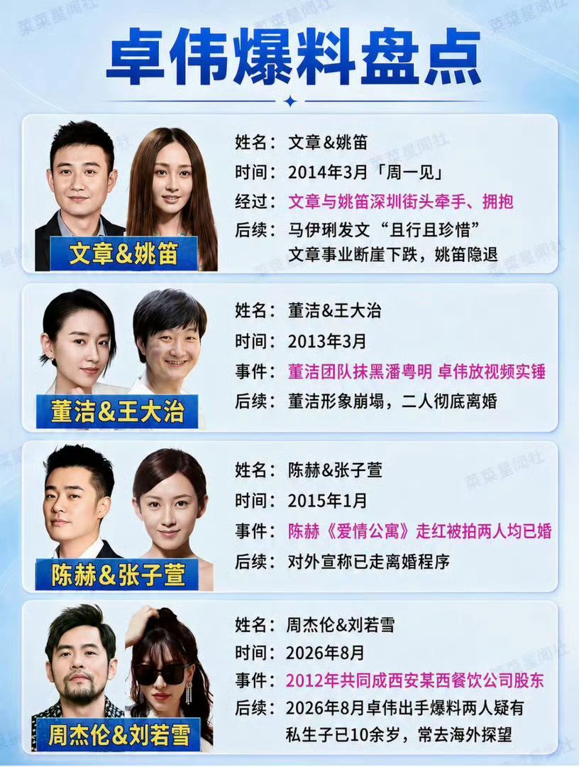 曝包贝尔出轨卓伟前几天就爆料了，原来是包姓演员，吃瓜不信瓜，坐等一个后续，如果是