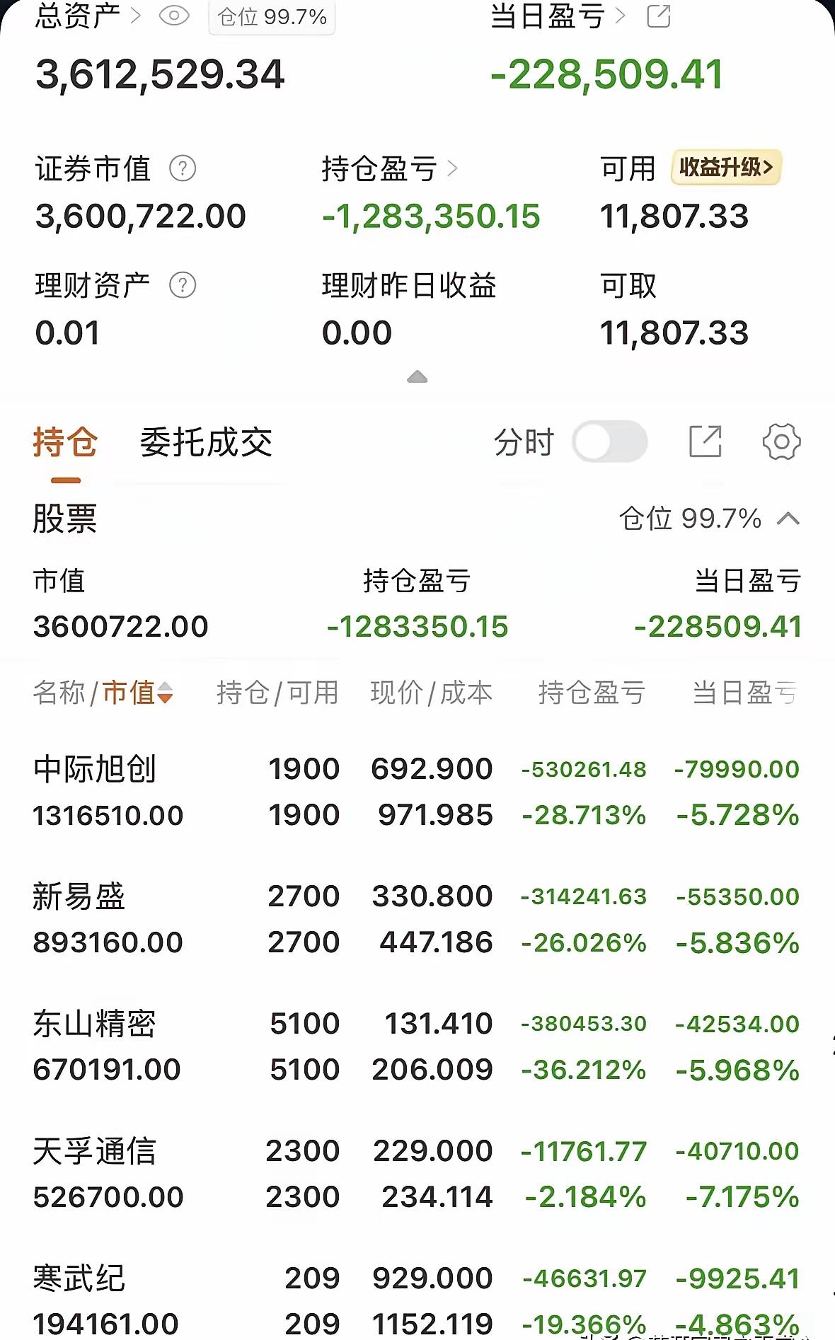 刷股吧，无意间看到一位股友的持仓，我真的替他捏一把冷汗。满仓几乎全是创业板，