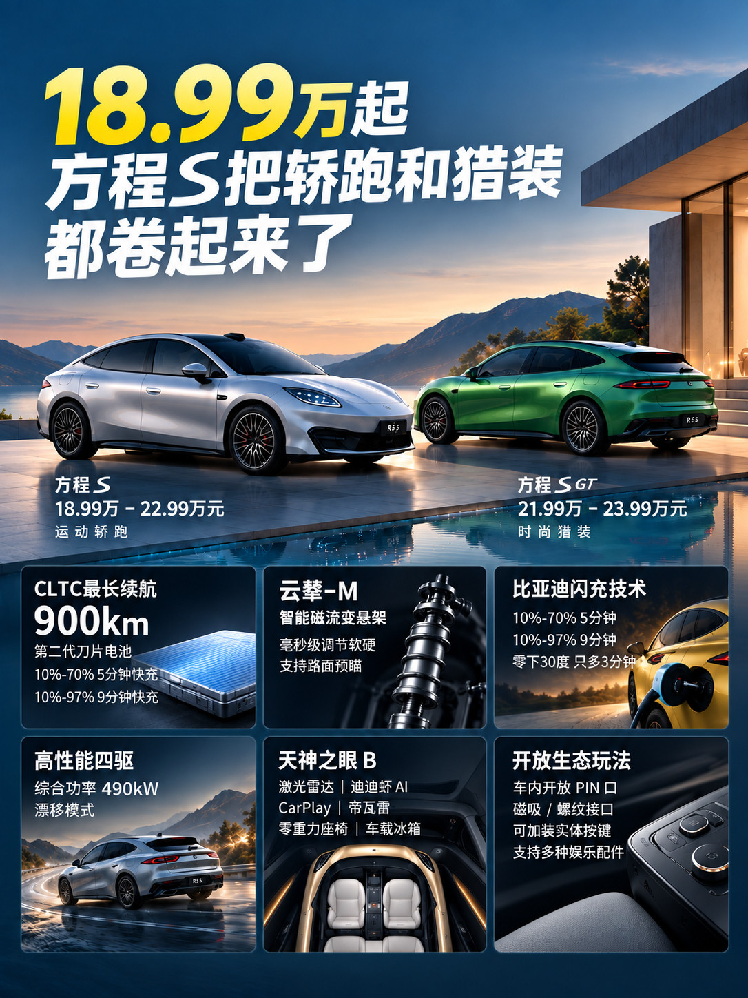 18.99万起，方程S把轿跑和猎装都卷起来了方程豹这次把轿车线也补上了。昨晚，方程 S、方程 S G
