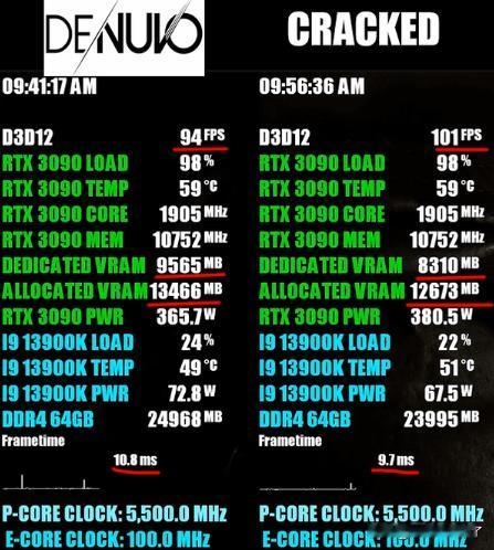 据外网博主分享《生化危机9：安魂曲》在移除Denuvo加密后，玩家可以正常进行离