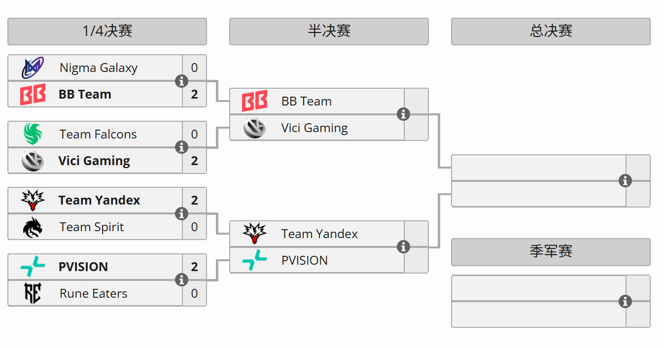 DOTA22026年EWC（石油杯）比赛预告HOHO------------