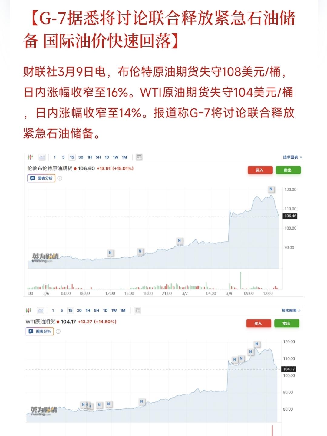 原油大幅跳水，美伊局势有变？3月9日，据悉G-7将讨论联合释放紧急石油储备，国