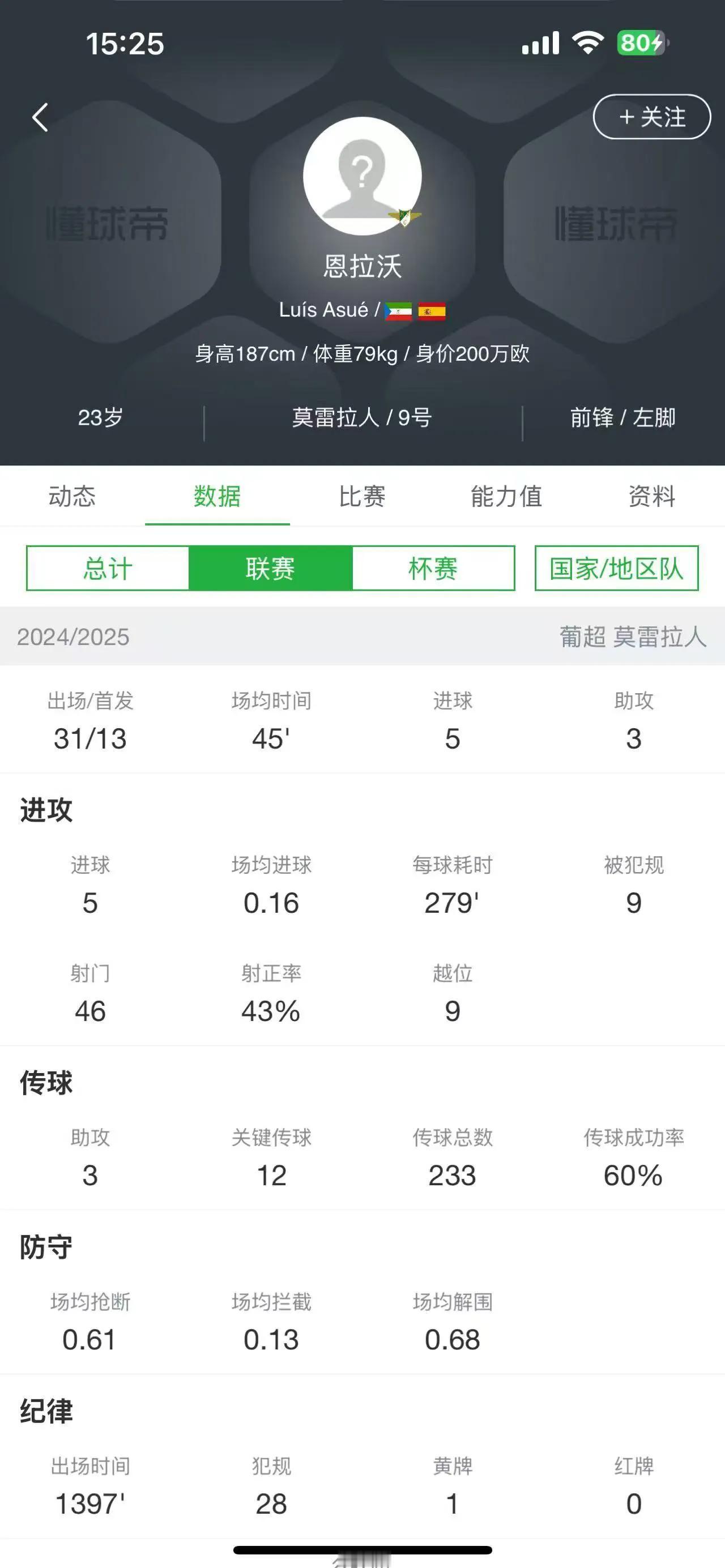 最新的申花传闻中外援下面二个图片是有关申花传闻中的新外援的相关资料，这几天关