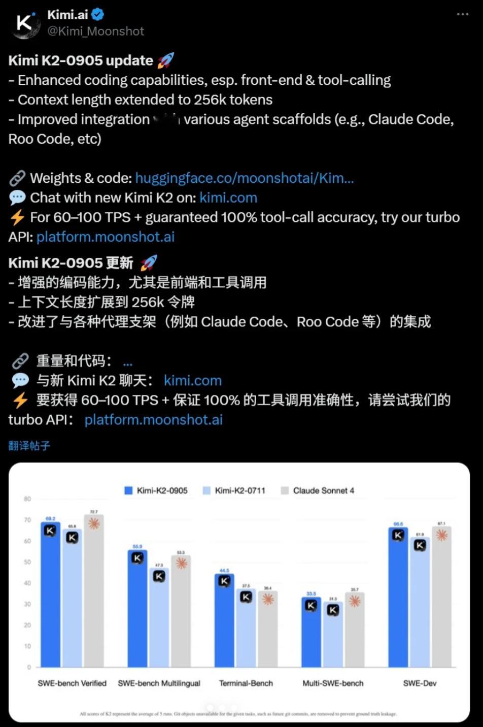 KimiK2-0905更新上线，本次更新三大亮点：1.上下文窗口直接拉满