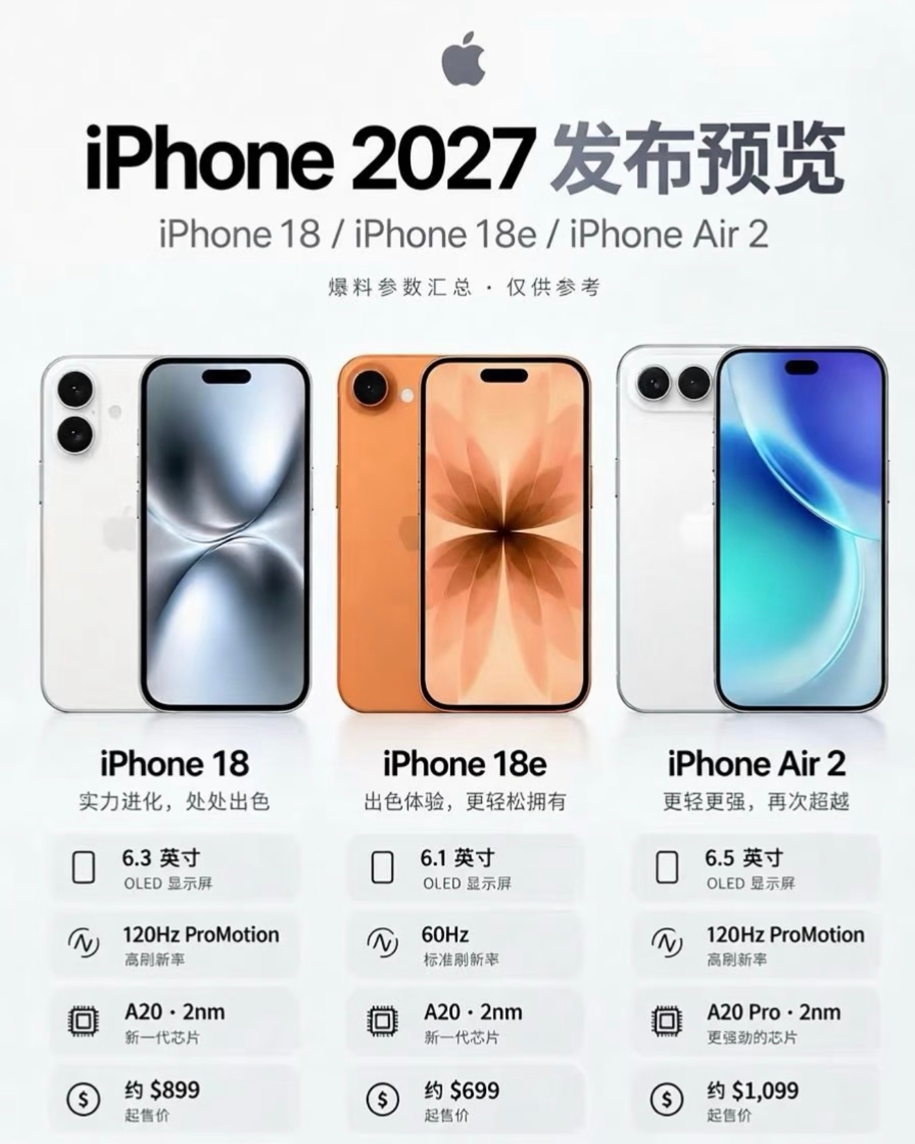 iPhone18e爆料！6.1英寸OLED屏幕升级灵动岛，搭载A20芯片、9GB