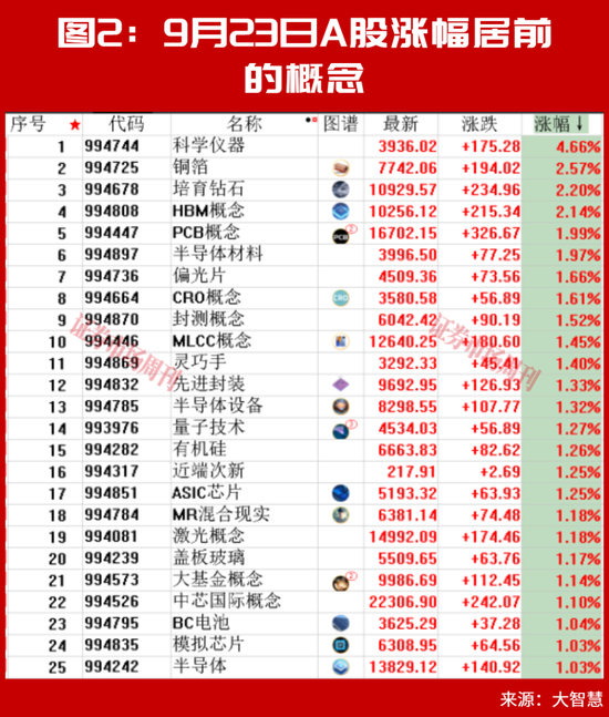 四季度有望出现“吃饭行情”! 领涨行业是谁?
