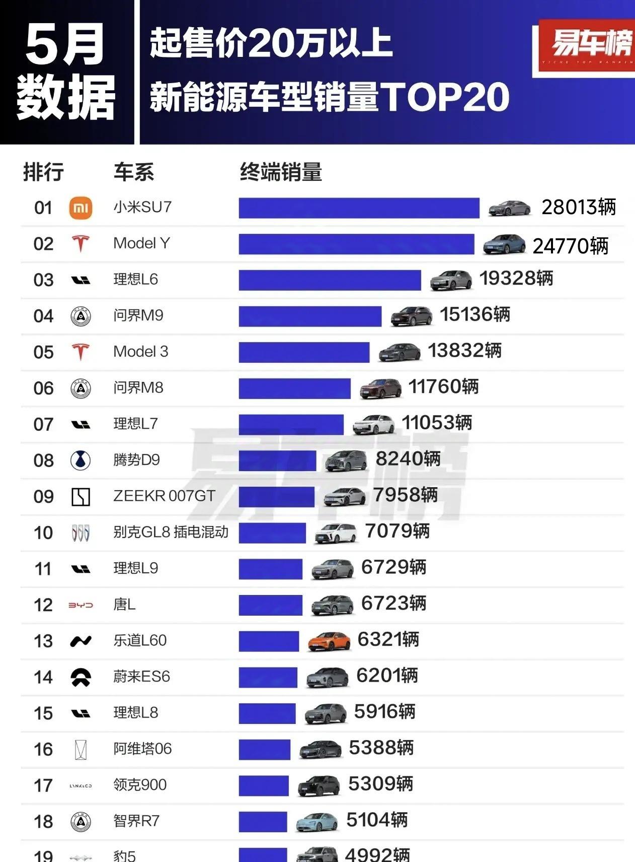 余承东的话应验了，终究还是小米扛下了所有。其实小米su7这么猛，余承东早有预料