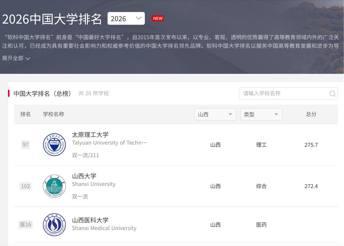 山西高校终于扬眉吐气了！这么多年，每次软科中国大学排行榜一出来，山西网友都要
